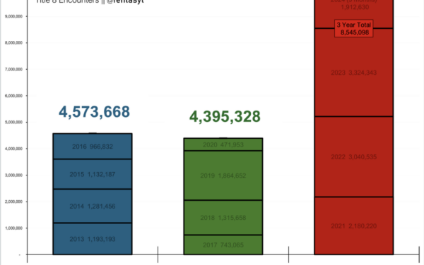 The Daily Chart: Immigration Reminder